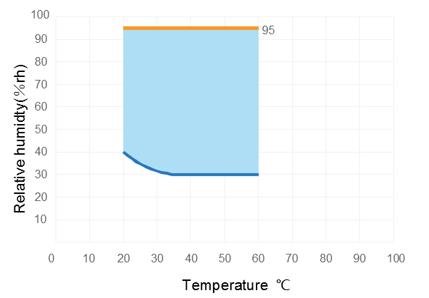 恒溫恒濕試驗(yàn)箱