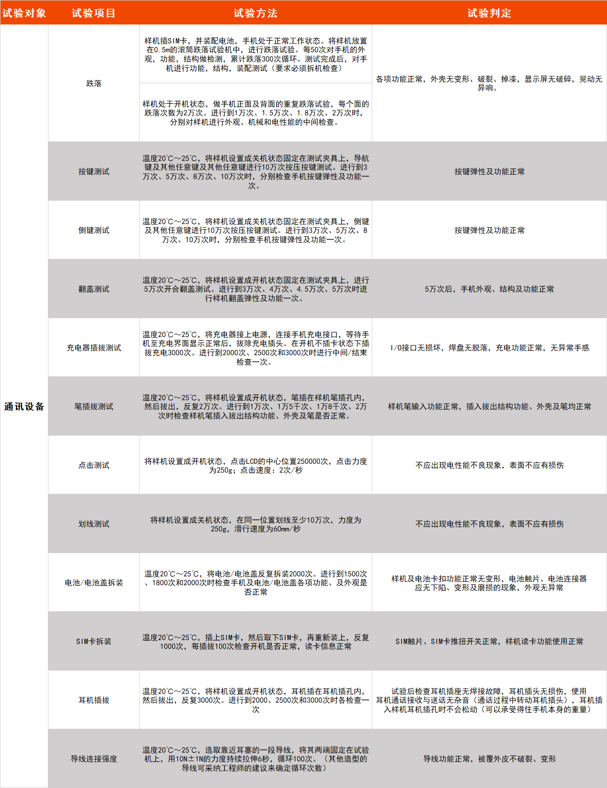 恒溫恒濕試驗箱 恒溫恒濕試驗箱