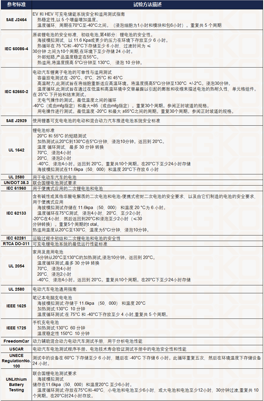 恒溫恒濕試驗箱 恒溫恒濕試驗箱