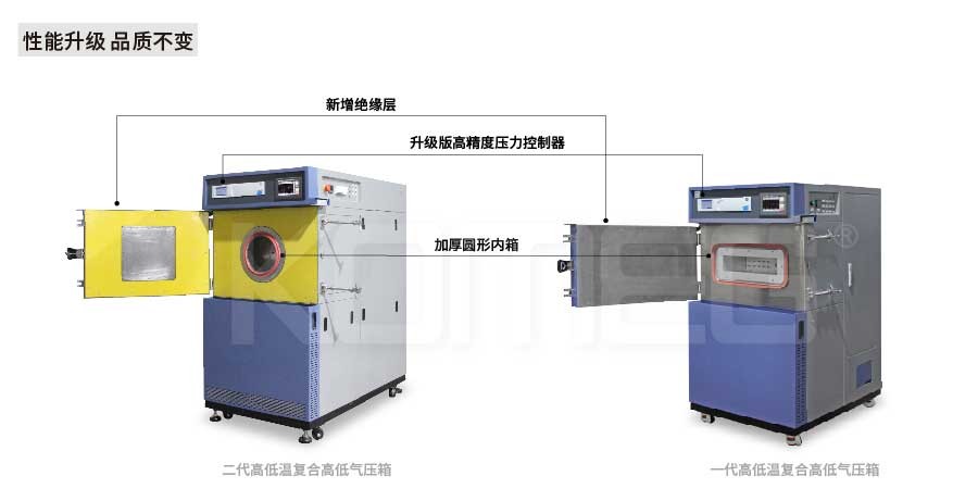 恒溫恒濕試驗箱 恒溫恒濕試驗箱