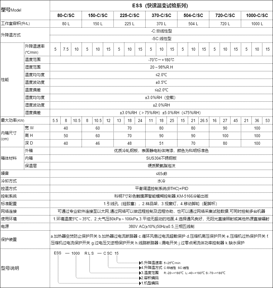 恒溫恒濕試驗(yàn)箱 恒溫恒濕試驗(yàn)箱