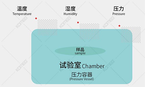 恒溫恒濕試驗箱 恒溫恒濕試驗箱